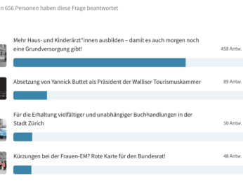 Die ACT-Petition des Jahres 2024 steht fest