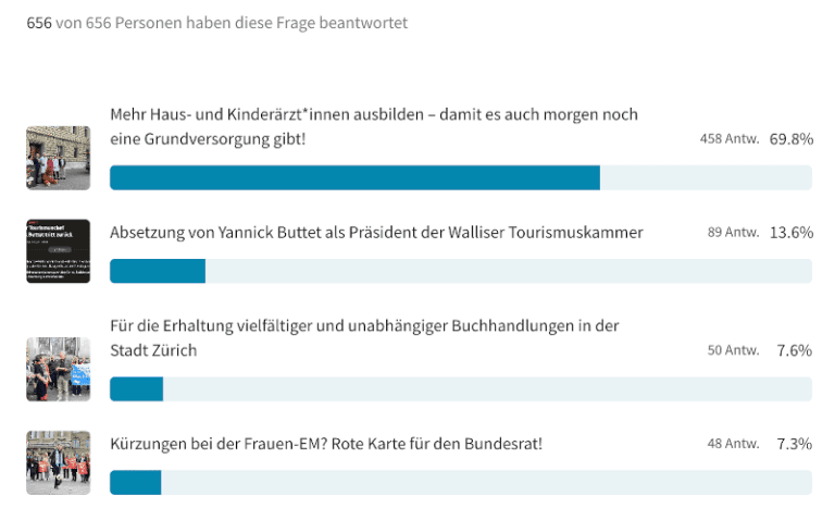 Die ACT-Petition des Jahres 2024 steht fest – Danke für eure Stimmen!