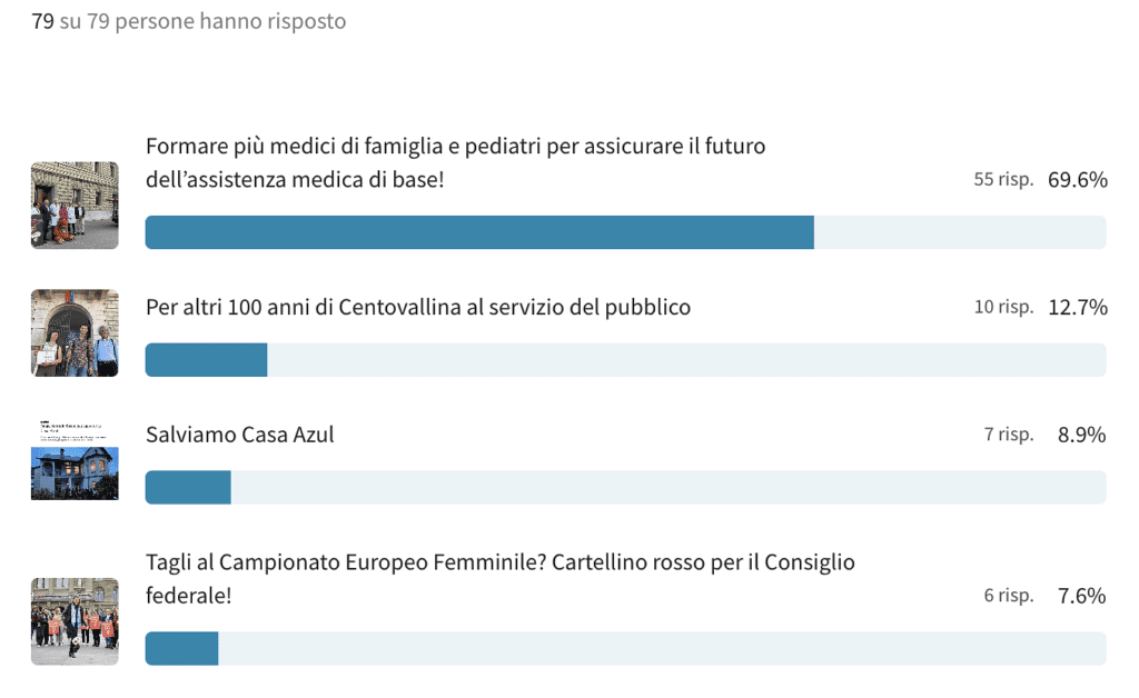 È stata scelta la petizione ACT dell'anno 2024