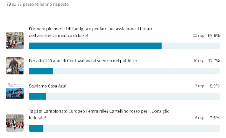 È stata scelta la petizione ACT dell'anno 2024_IT_NEWS