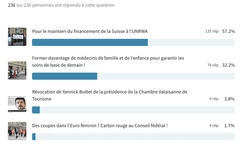 La pétition ACT de l'année 2024 est connue