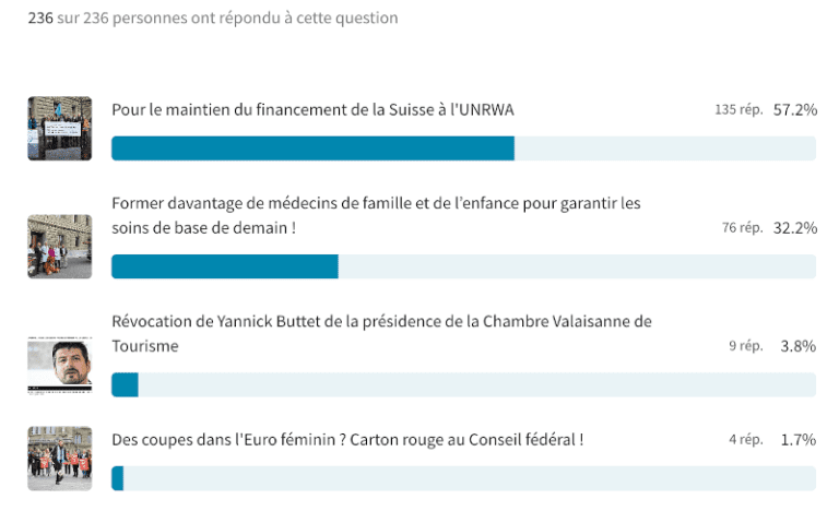 La pétition ACT de l'année 2024 est connue - Merci pour vos votes !_FR_NEWS