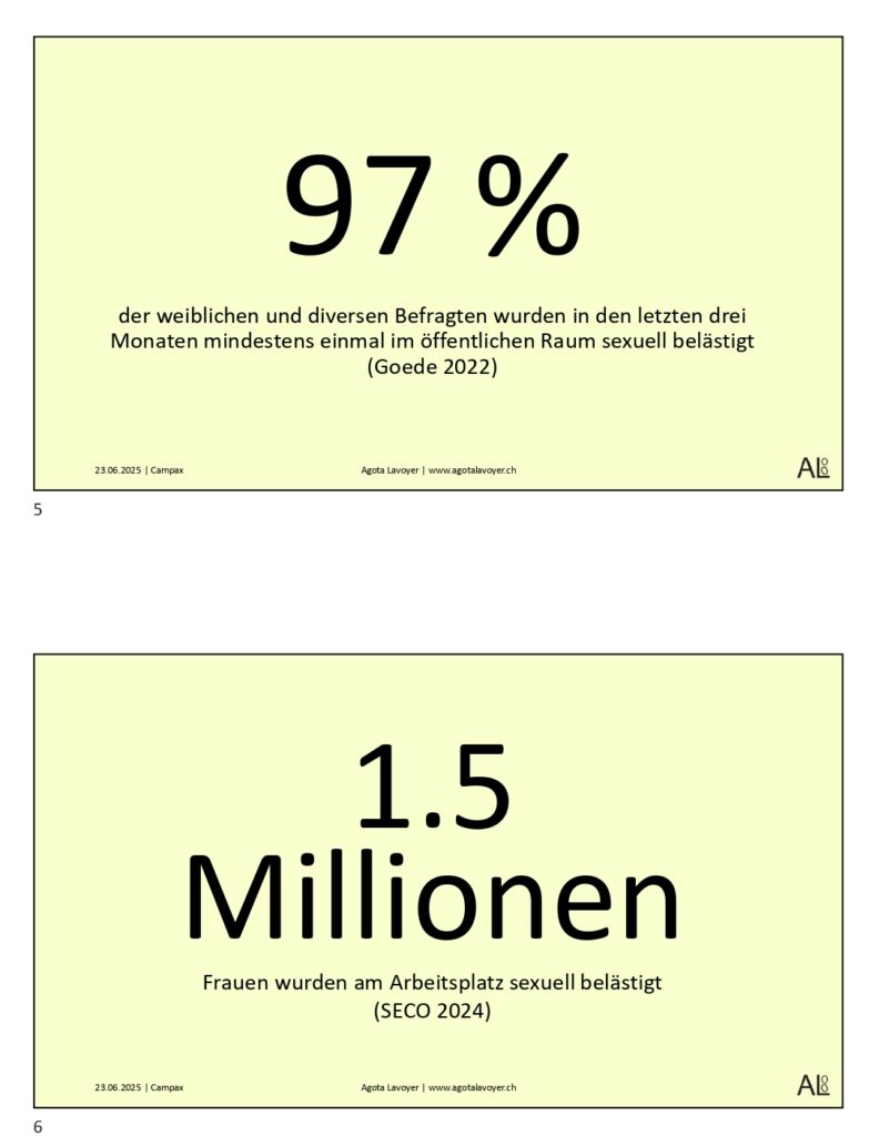 97 % der weiblichen und Diversen Befragten wurden in den letzten drei Monaten mindestens einmal im öffentlichen Raum sexuell belästigt. 1.5 Millionen Frauen wurden am Arbeitsplatz sexuell belästigt (SECO 2024)