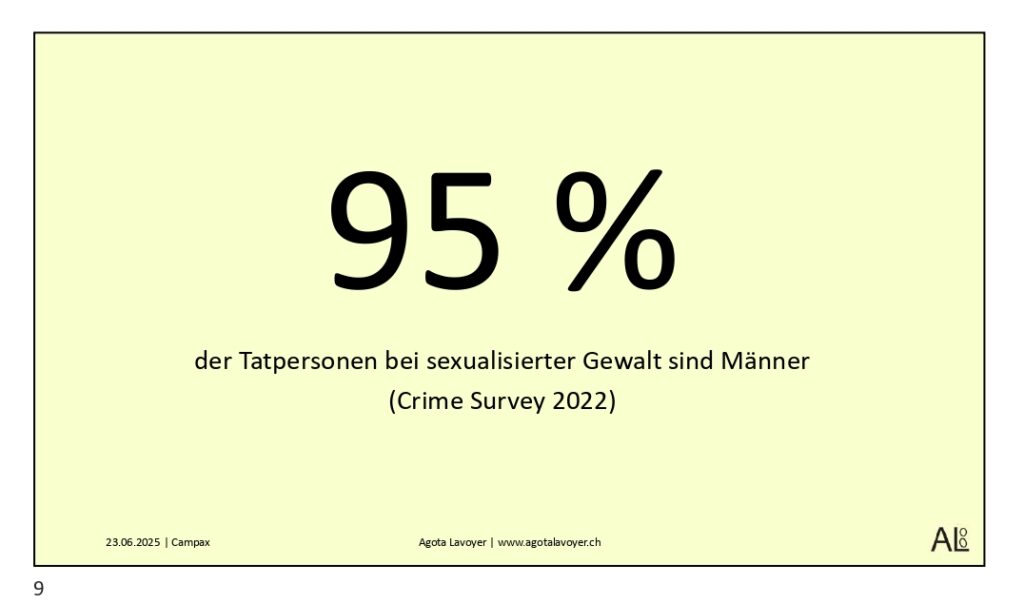 95 % der Tatpersonen bei sexualisierter Gewalt sind Männer (Crime Survey 2022)