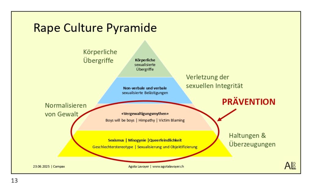Lavoyer Rape Culture Campax Juni 2025
